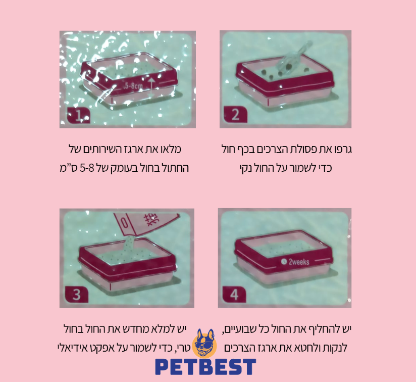 הוראות שימוש פטבסט הוראות שימוש פטבסט