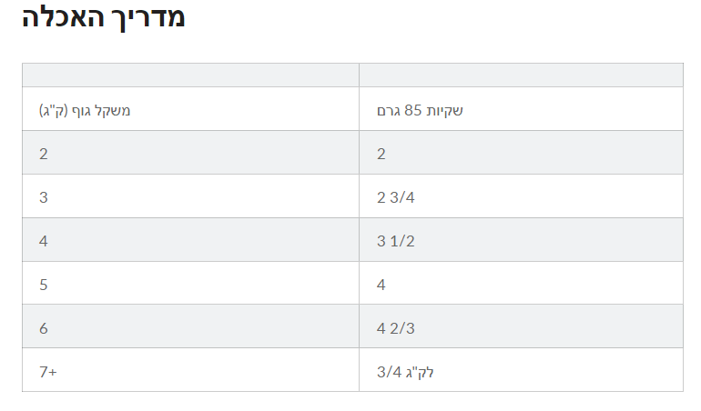 מדריך האכלה לפאוץ הילס