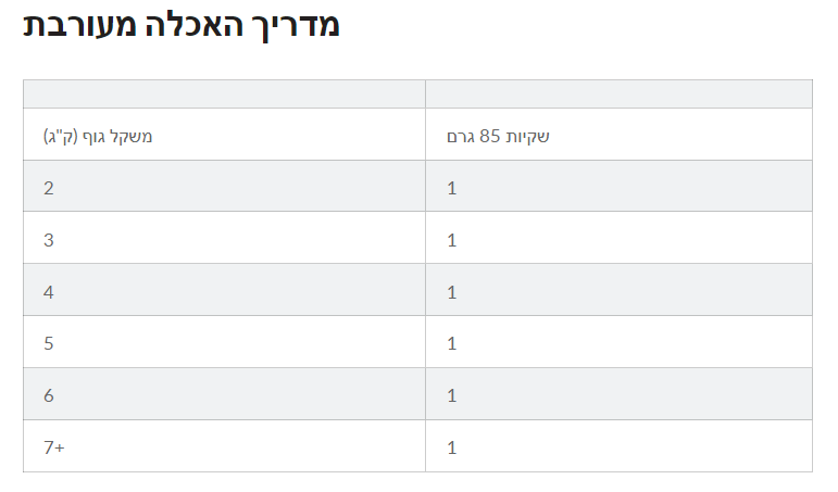 מדריך האכלה מעורבת פאוצים הילס