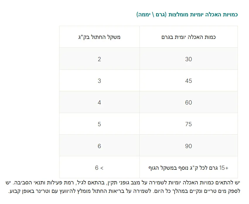 פרופלאן מזון יבש לחתולים דרמה קר היירבול סלמון פרופלאן מזון יבש לחתולים